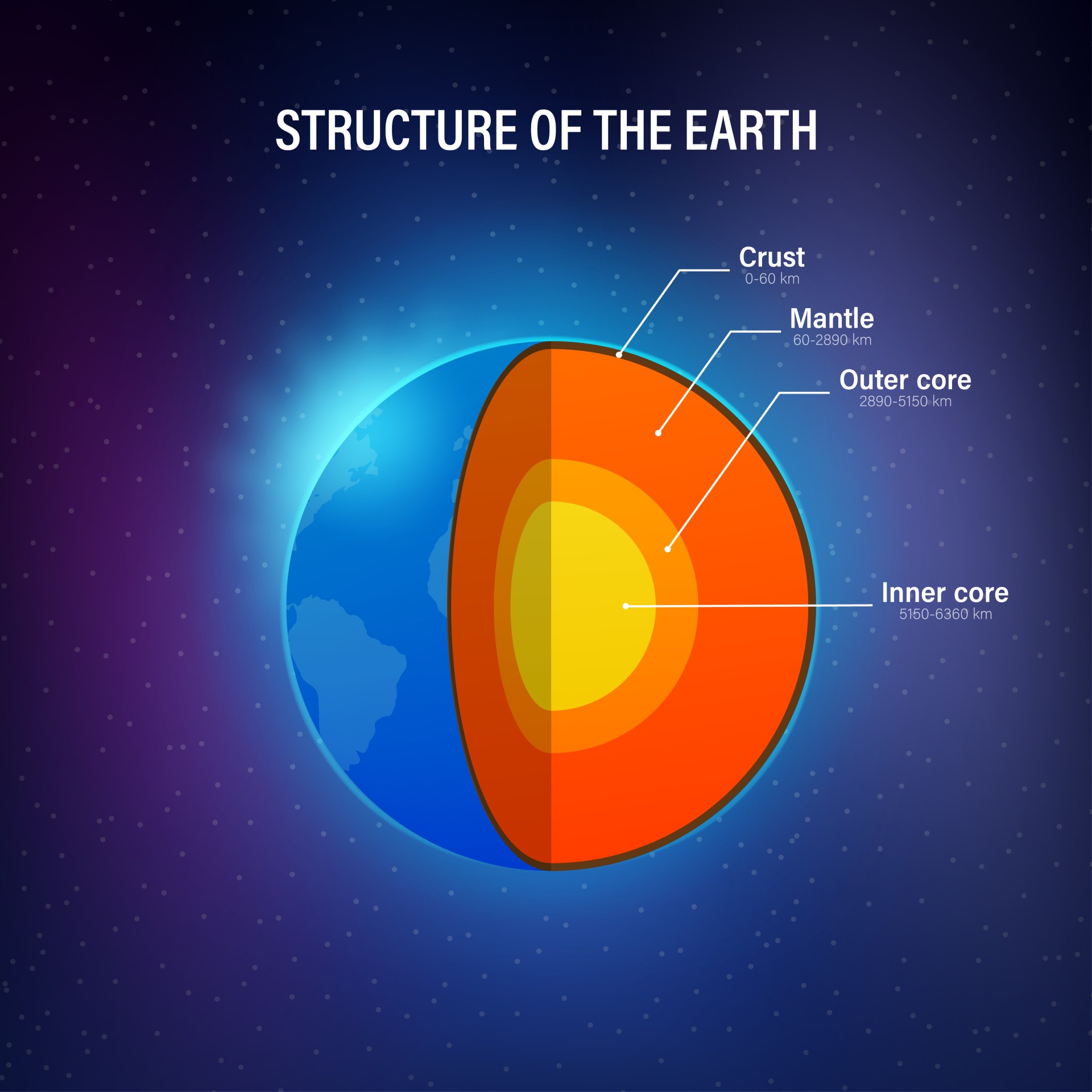 Earth's Inner Core Is 'superionic', A State Of Matter Somewhere Between ...