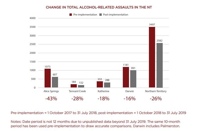 Alcohol graph