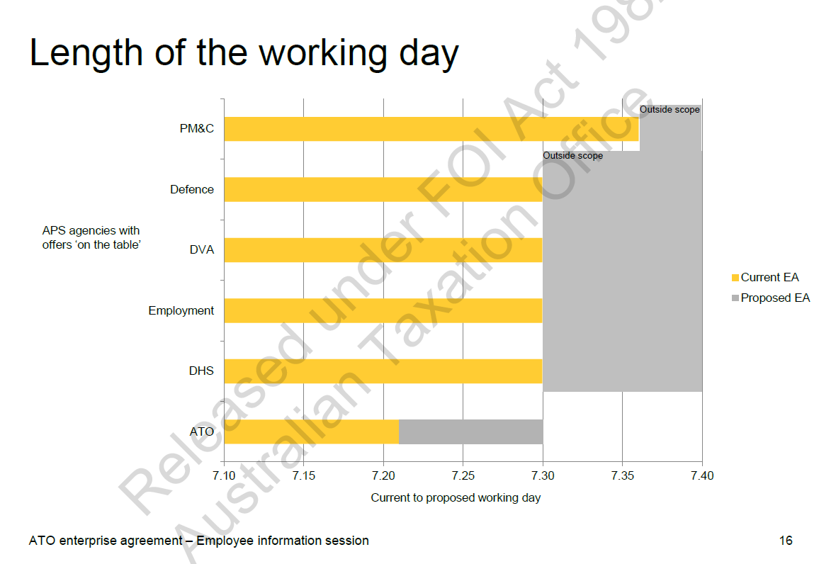 2017 Weekly Tax Tables Ato Matttroy
