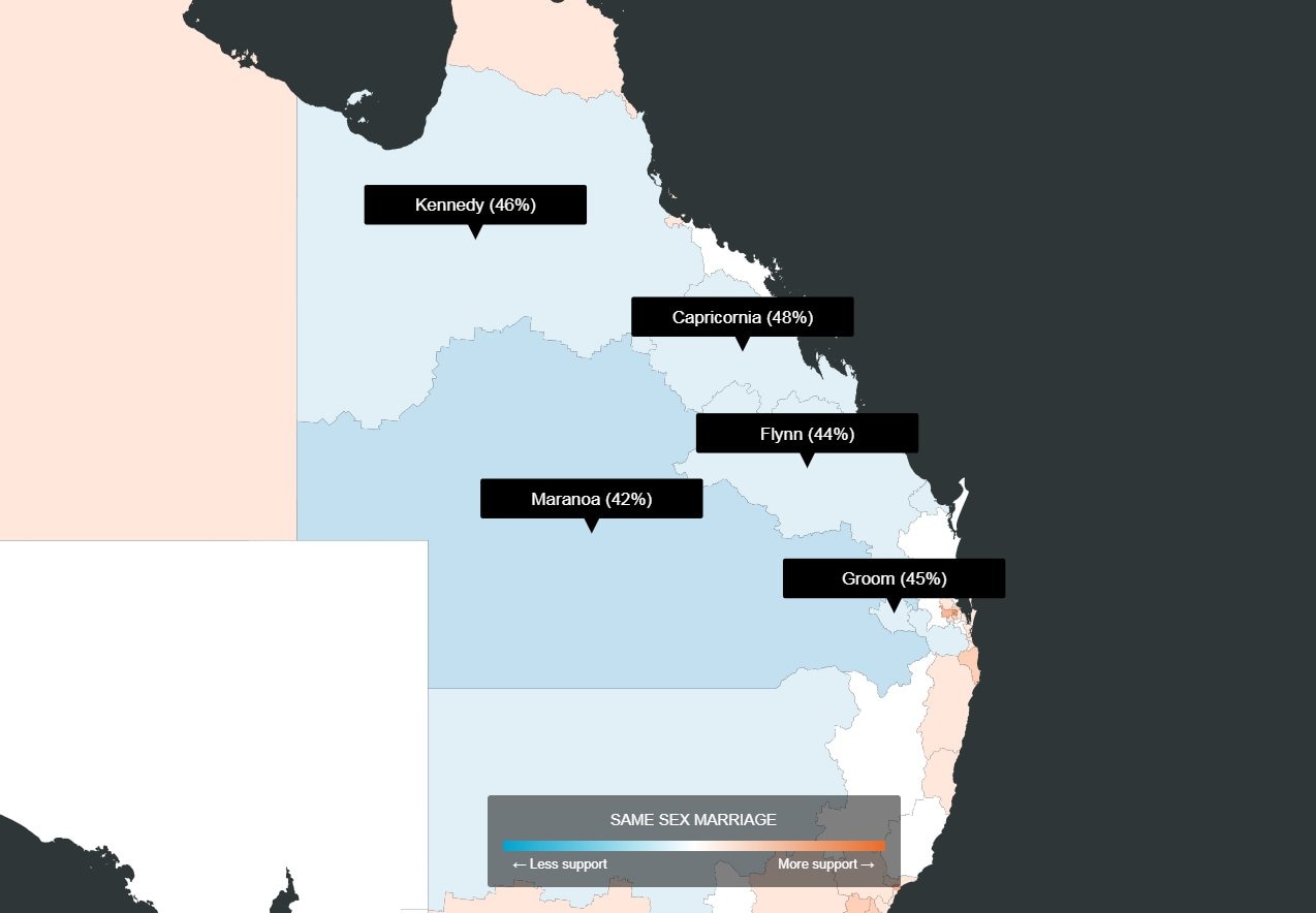 The seats of Maranoa, Kennedy, Capricornia, Flynn and Groom all show support for SSM below 50 per cent.