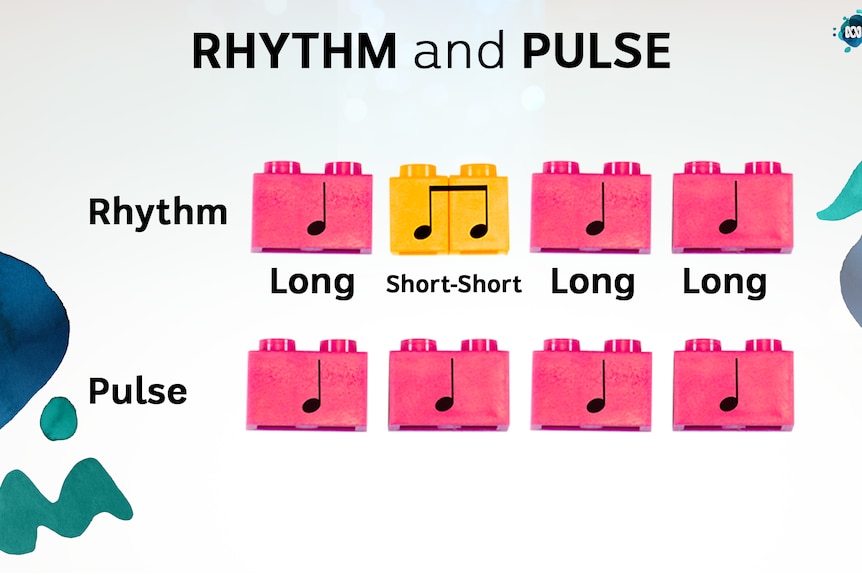 Building blocks representing a rhythmic pattern: "Long, short-short, long, long" over a pulse: "Long, long, long, long"