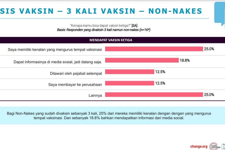 survei vaksin indonesia