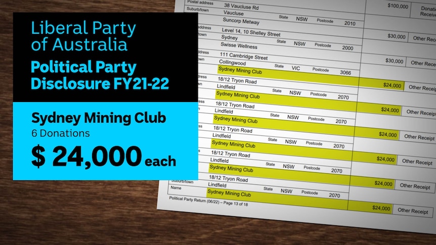 The Liberal Party's official declaration, showing $144,000 in six payments from the Sydney Mining Club.