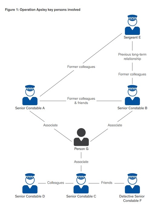 A diagram shows the key people involved in IBAC's Operation Apsley.