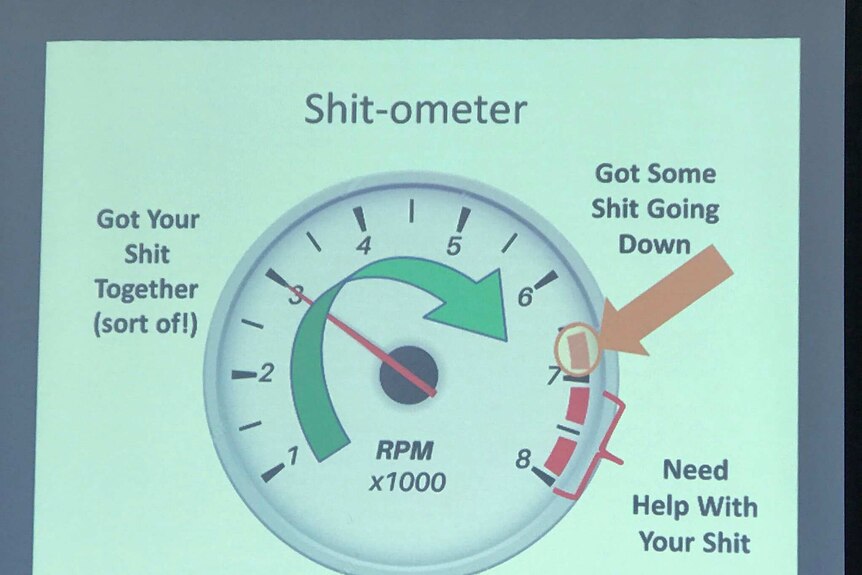 A tachometer repurposed to show stages of having one's shit together.