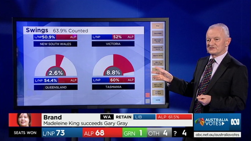 Green standing at touch screen pointing to swings on screen during 2016 election coverage.