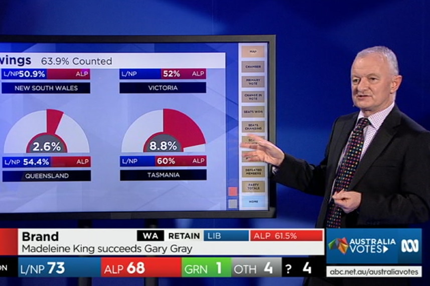 Green standing at touch screen pointing to swings on screen during 2016 election coverage.