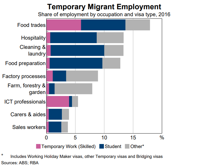 Temporary migrant employment
