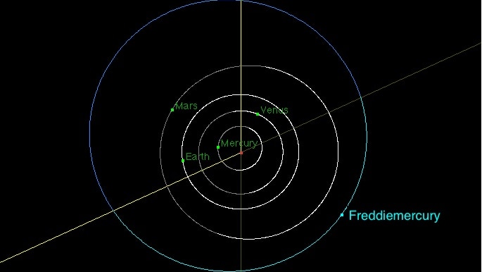 Asteroid 17473 Freddiemercury's orbit