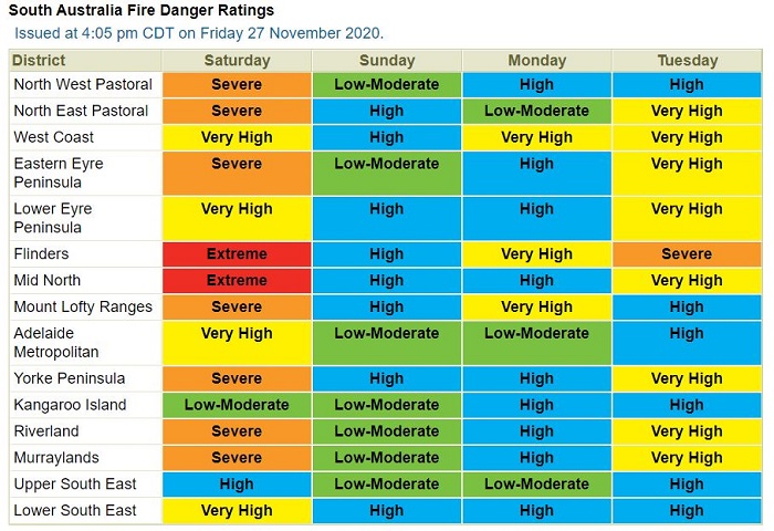 Table of SA's fire district's ratings for Sat- Tues. Flinders and Mid North extreme Saturday.