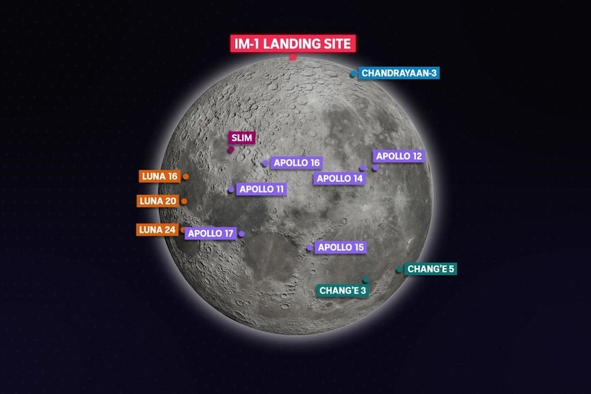 Graphic showing where various lunar missions have landed