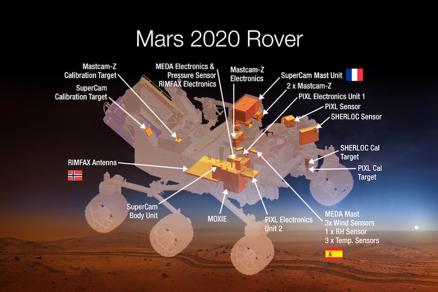 The diagram of the Mars 2020 rover shows where the seven selected technologies will be placed.