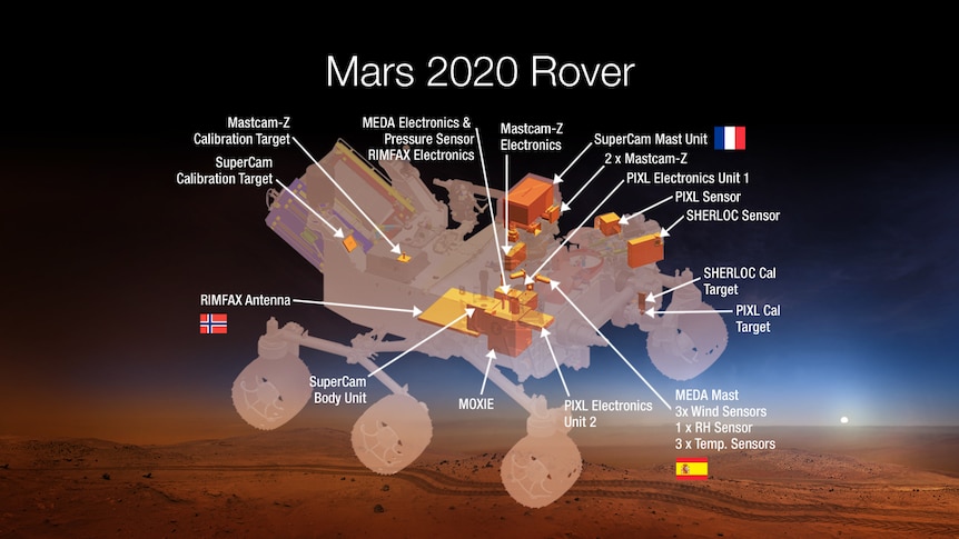 The diagram of the Mars 2020 rover shows where the seven selected technologies will be placed.