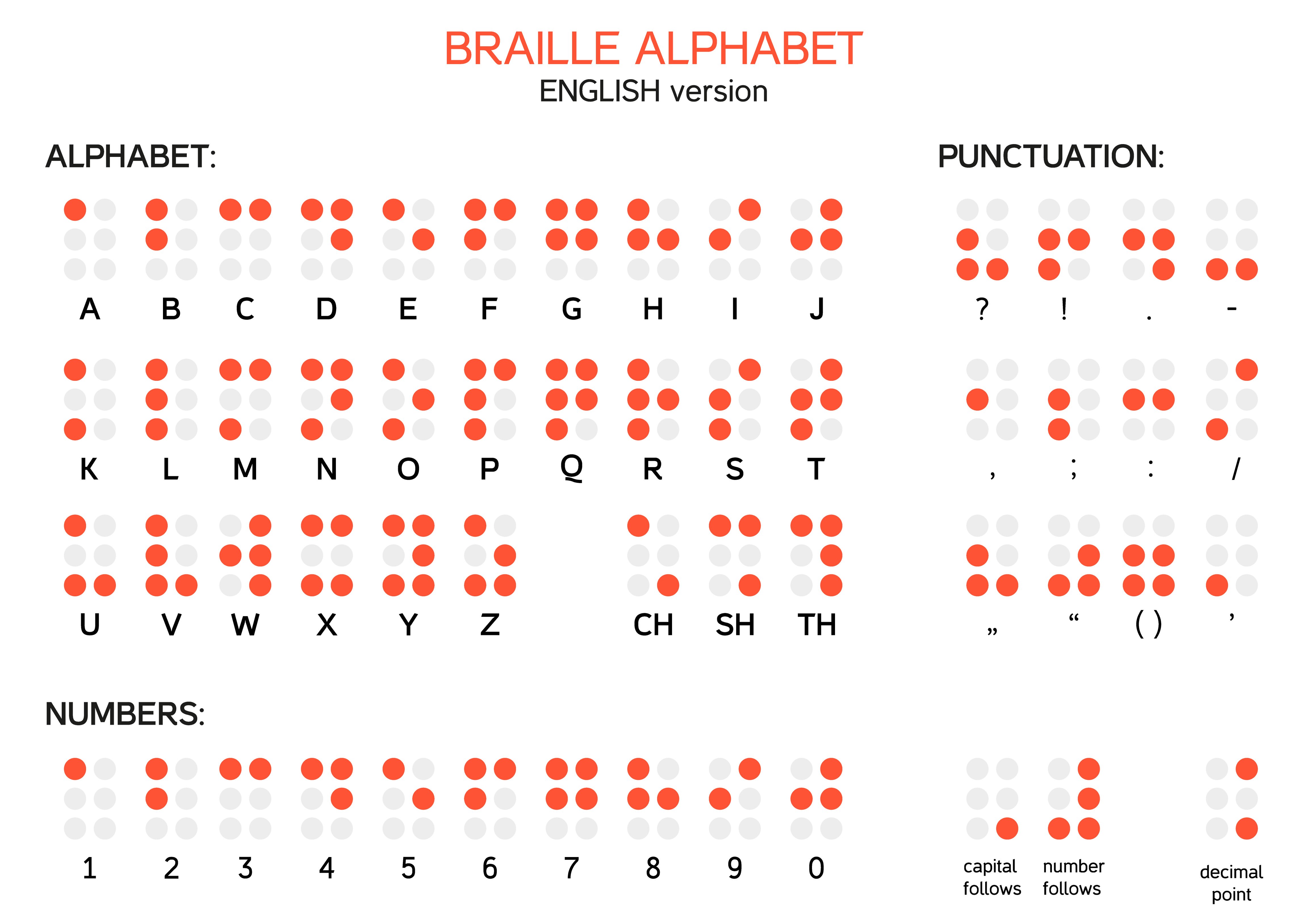 Braille literacy is vital to achieving equal access for blind children ...