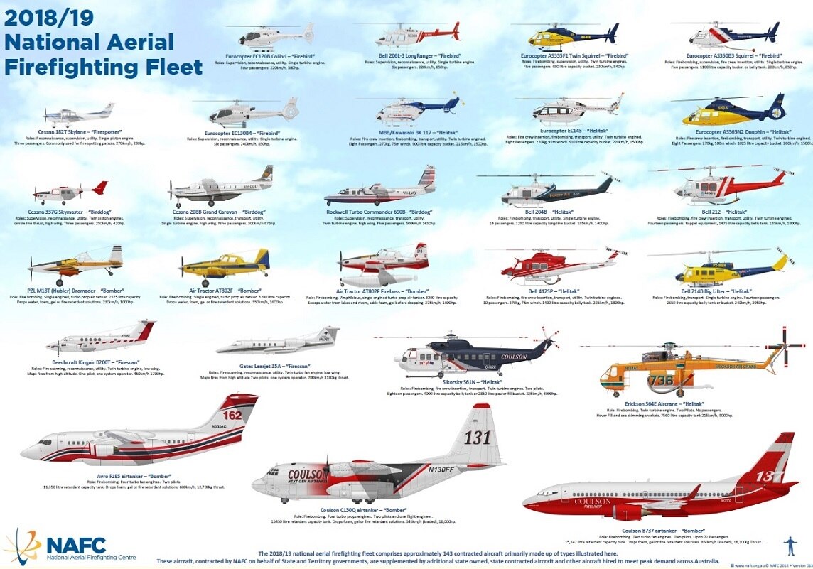 A poster showing helicopters and planes used to fight fires in Australia