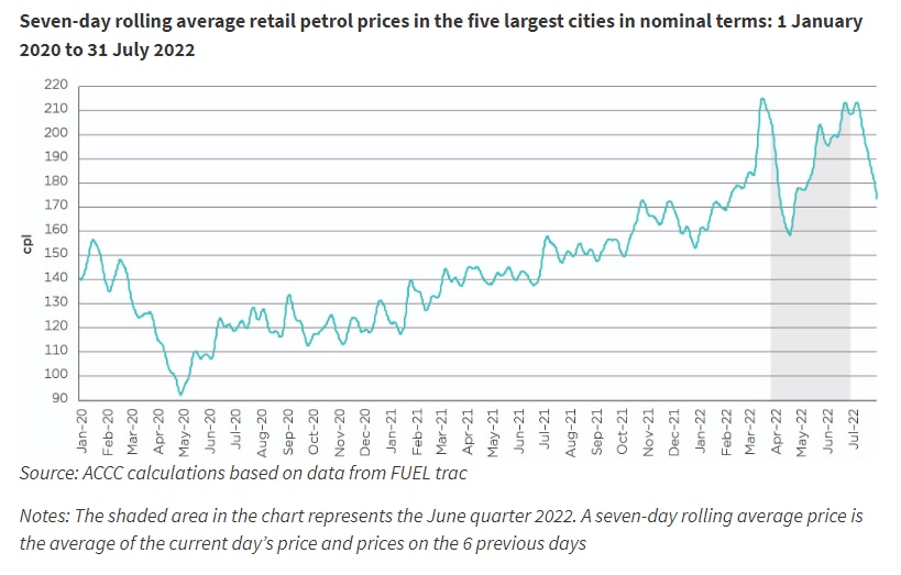 Fuel is set to jump 25 cents this month and the European energy crisis could push diesel prices