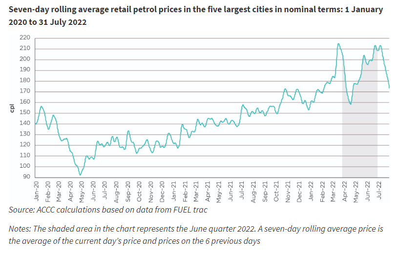 图表显示 1 月至 7 月五个最大城市的 7 天平均零售汽油价格