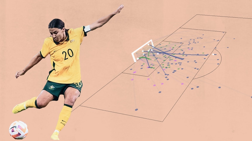 Tracing the evolution of Sam Kerr's incredible career.
