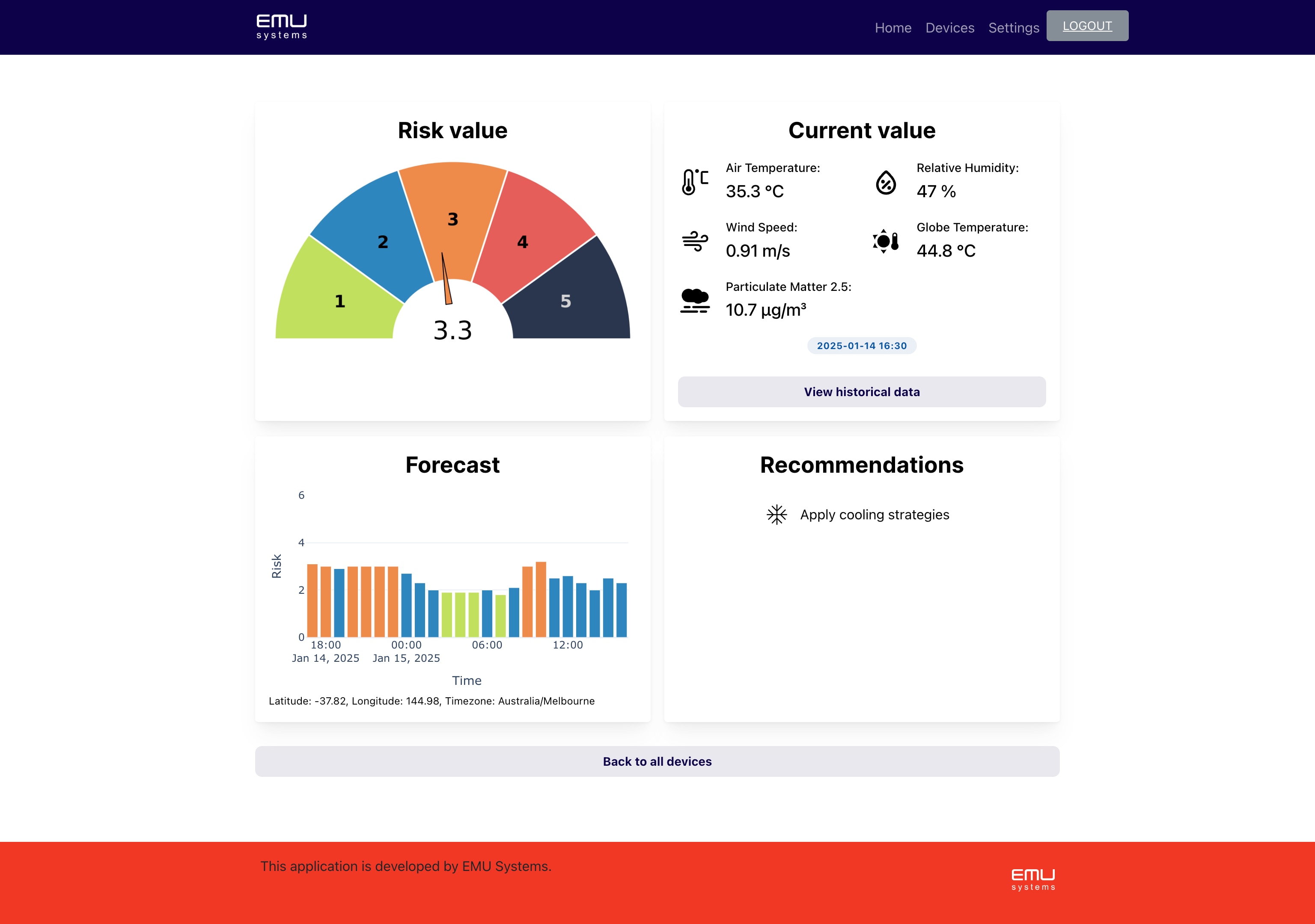 A dashboard view, showing a one to five scale and lots of different environmental values.