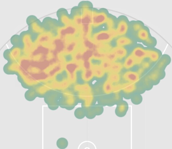 Heat map of Western Bulldogs shots on goal, showing a lean to the left. Red means more shots. 
