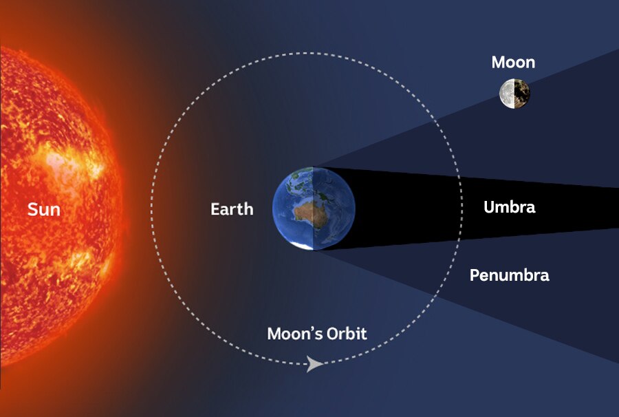 penumbral lunar eclipse