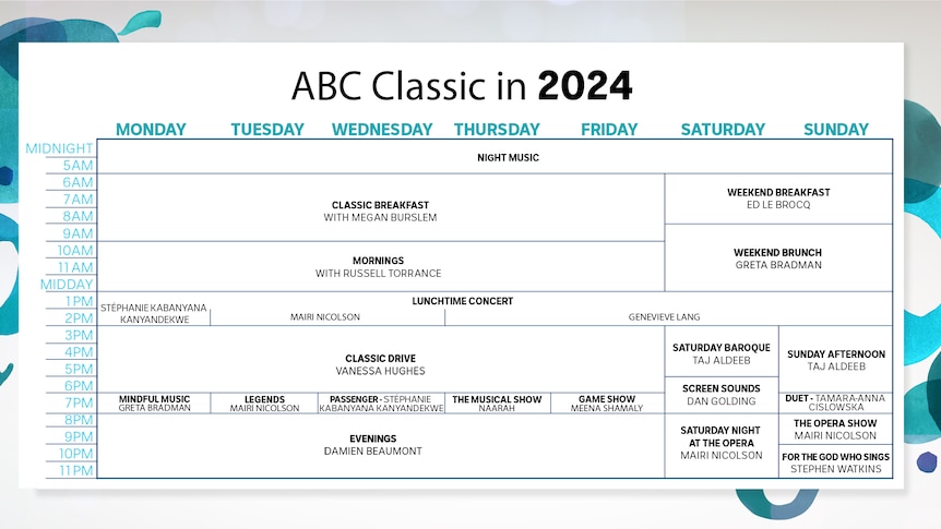 A graphic showing the ABC Classic presenter schedule in 2024.