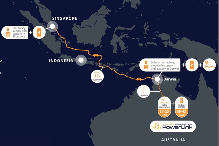 Une carte de l'Australie, de l'Indonésie et de Singapour avec une ligne jaune montrant comment l'énergie solaire s'écoulerait de l'Australie.