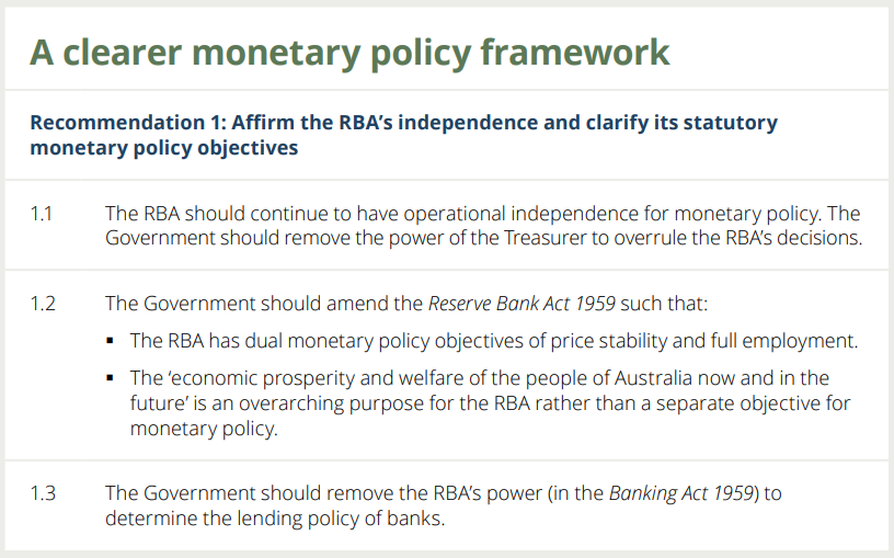 RBA Review independence recommendation