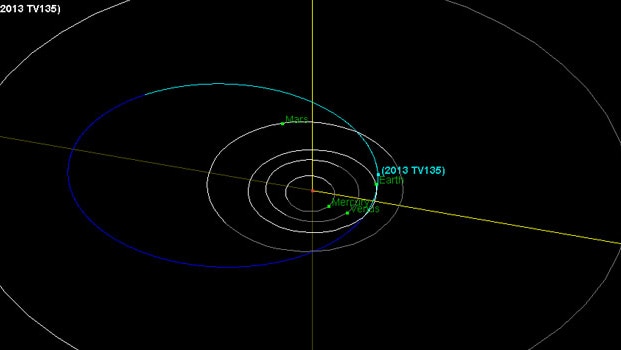 This diagram shows the orbit of asteroid 2013 TV135, which has just a one-in-63,000 chance of impacting Earth.