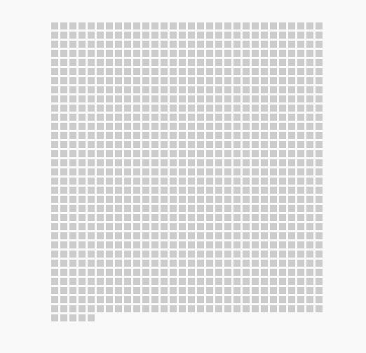 A chart of squares representing Australia's 965 train stations.