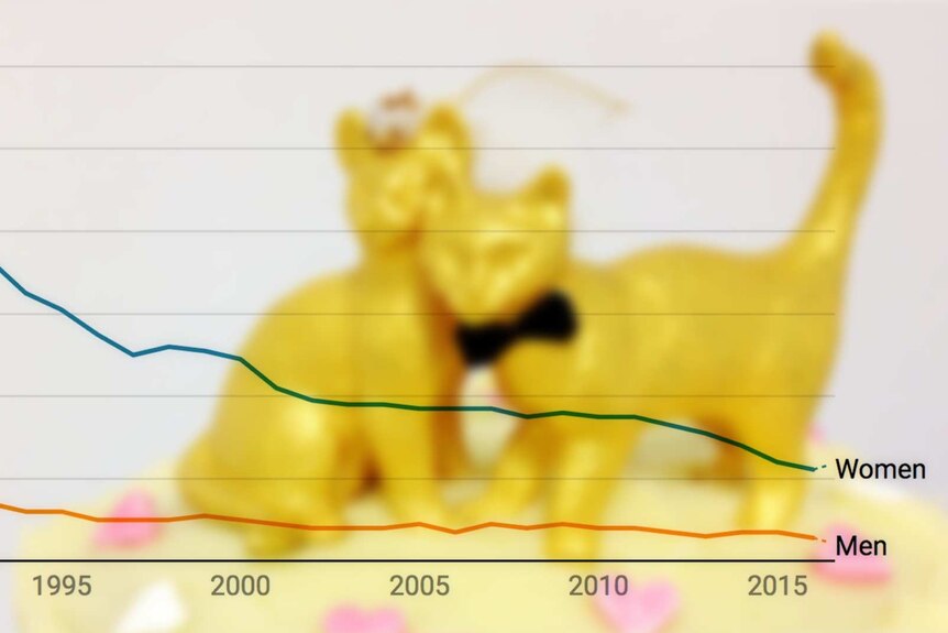 Chart depicting the rate of teen marriage in Australia overlayed over a picture of a wedding cake