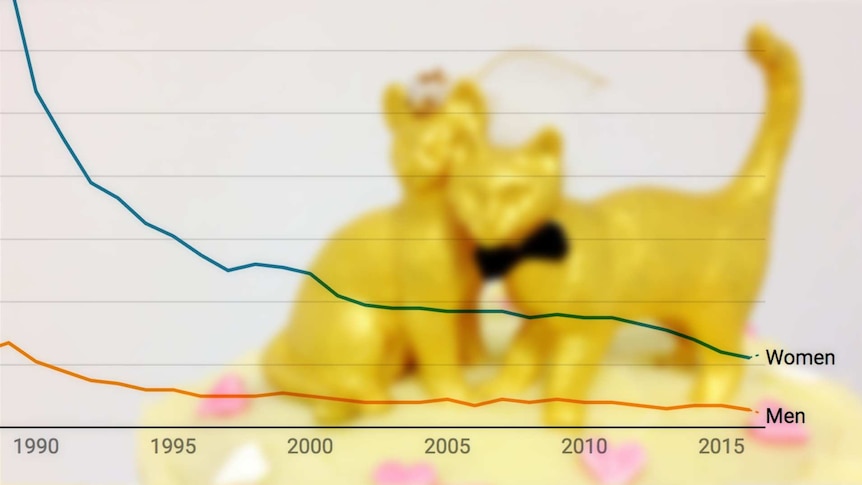 Chart depicting the rate of teen marriage in Australia overlayed over a picture of a wedding cake