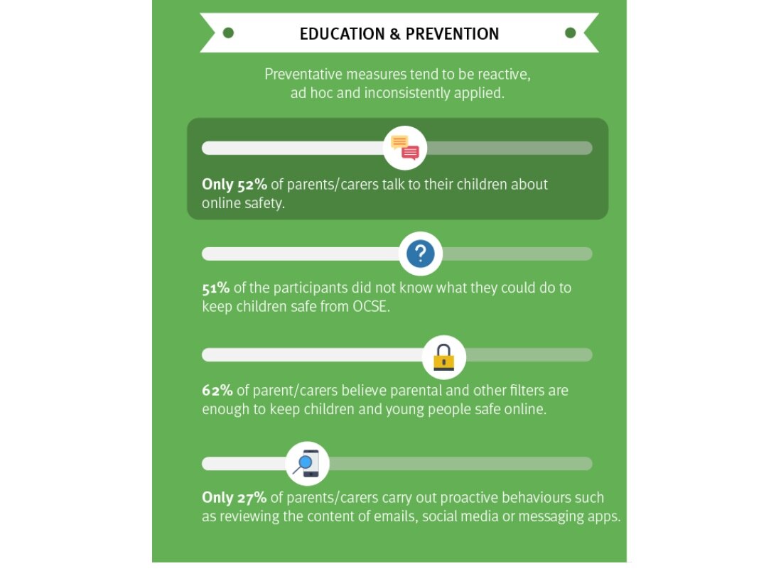 Yellow infographic on internet access