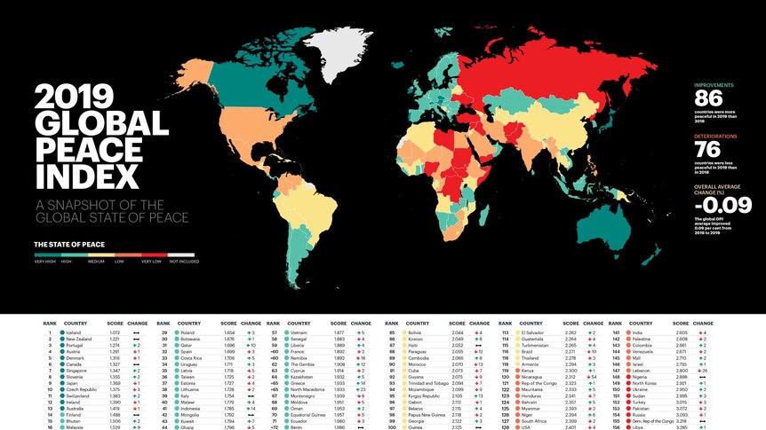 A map of the world shows where 163 countries rank on the Global Peace Index.