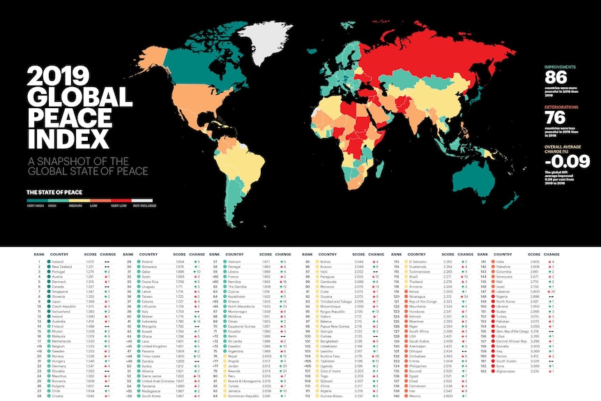 A map of the world shows where 163 countries rank on the Global Peace Index.