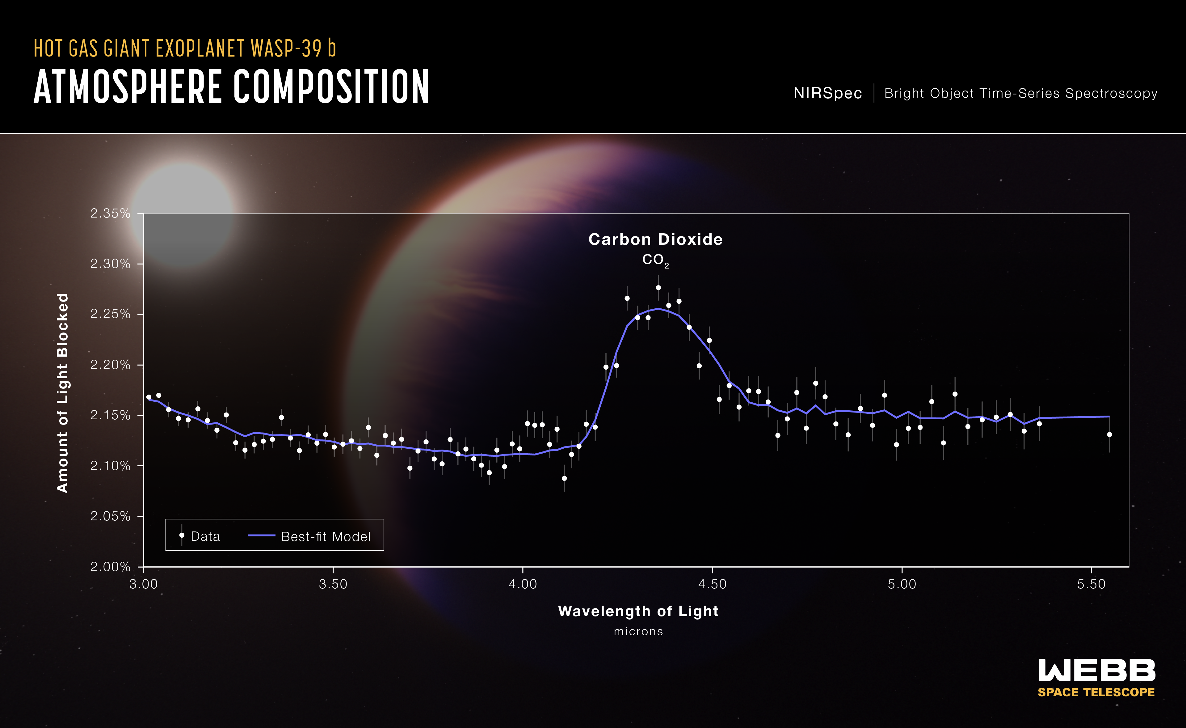 A planet in the background of a graph with a peak in the middle. 