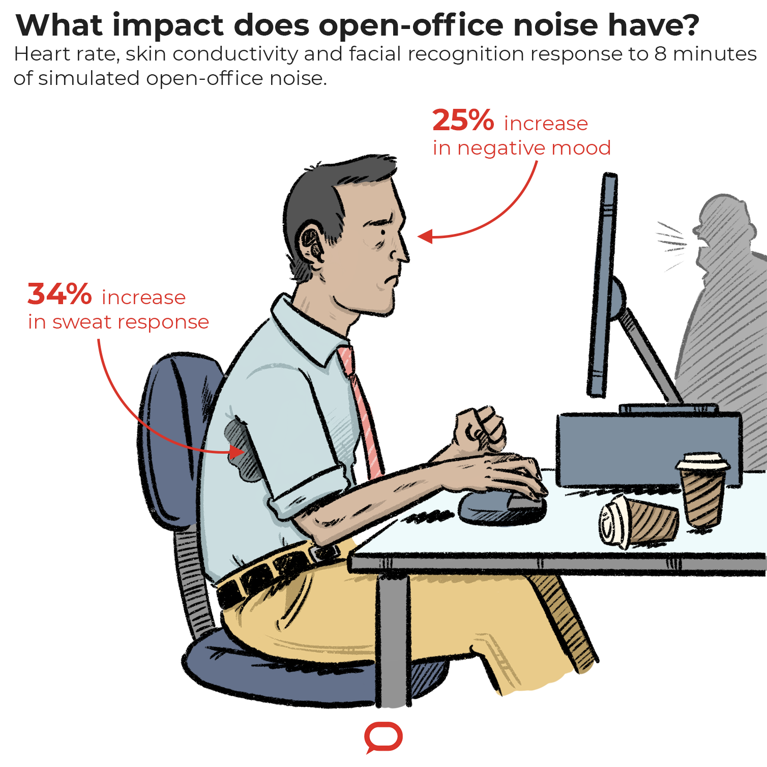 An illustration shows a worker at a computer, with diagrams and study statistics around him