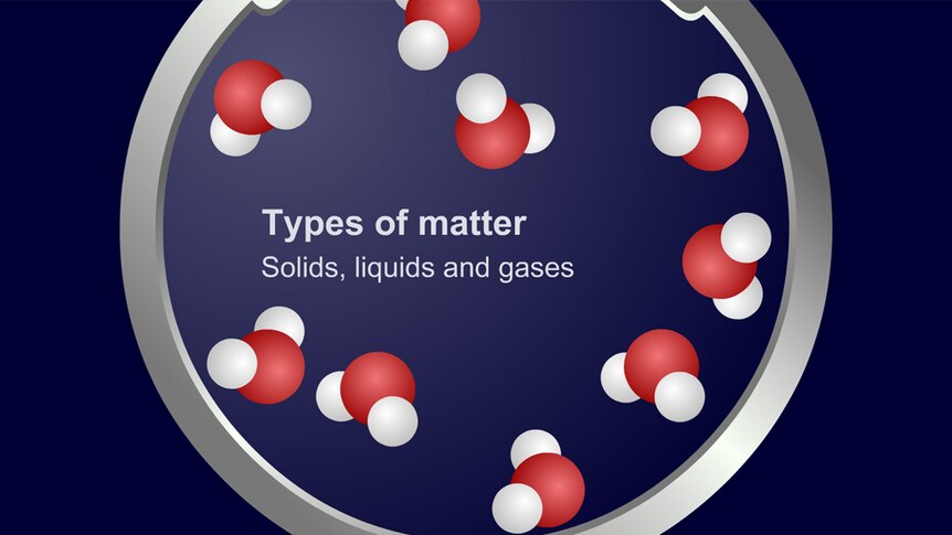 Molecules with text "Types of matter, Solids, liquids and gases"