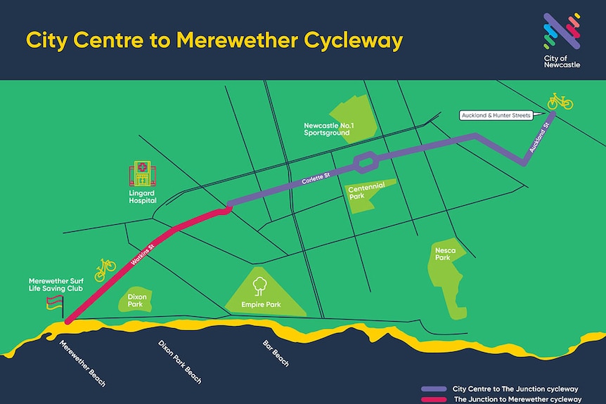 A map graphic showing the planned route for the City Centre to Merewether Cycleway