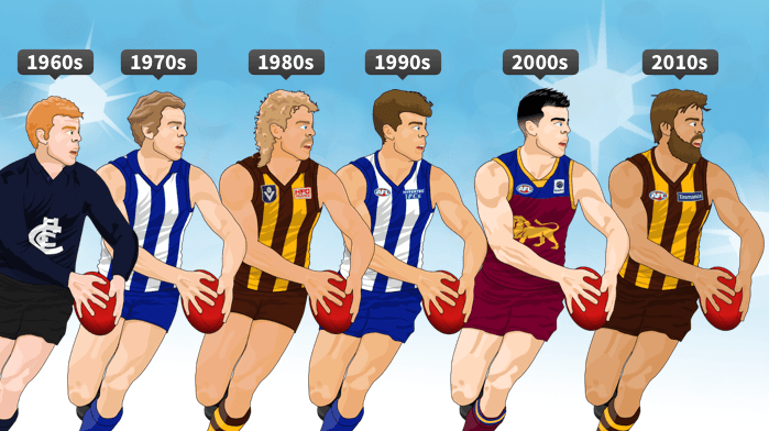 How AFL players have changed over the decades
