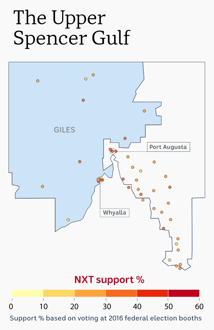 A graphic showing the support for Nick Xenophon in the Upper Spencer Gulf