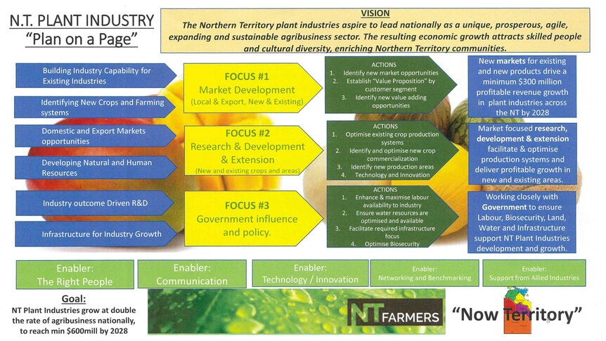 NT Farmers blueprint for the future