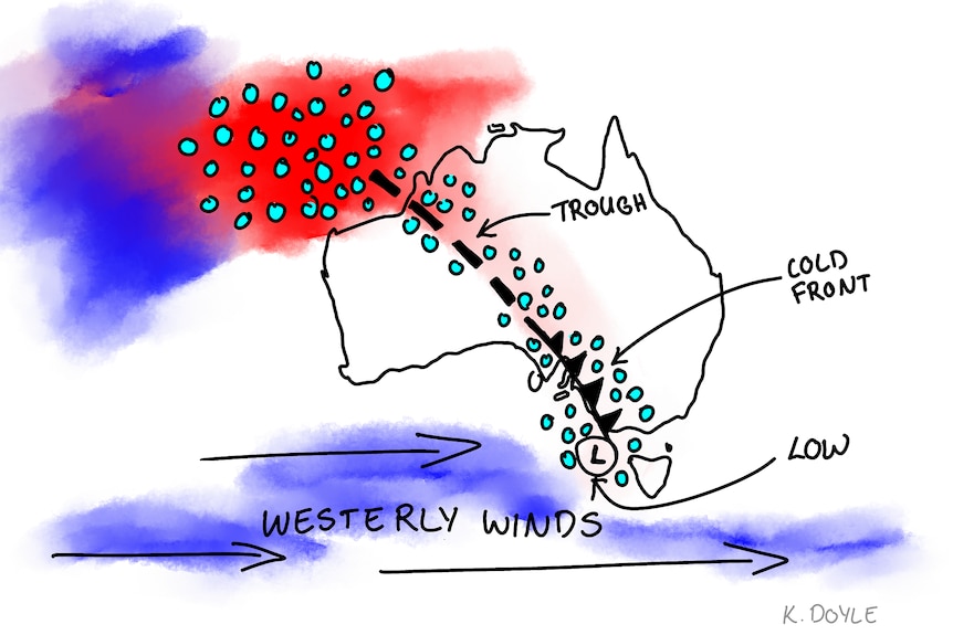 Westerly winds