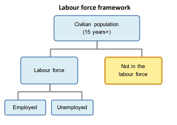 the-unemployment-rate-is-falling-quickly-this-special-formula