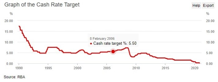 why-one-and-two-year-fixed-rate-bonds-look-attractive