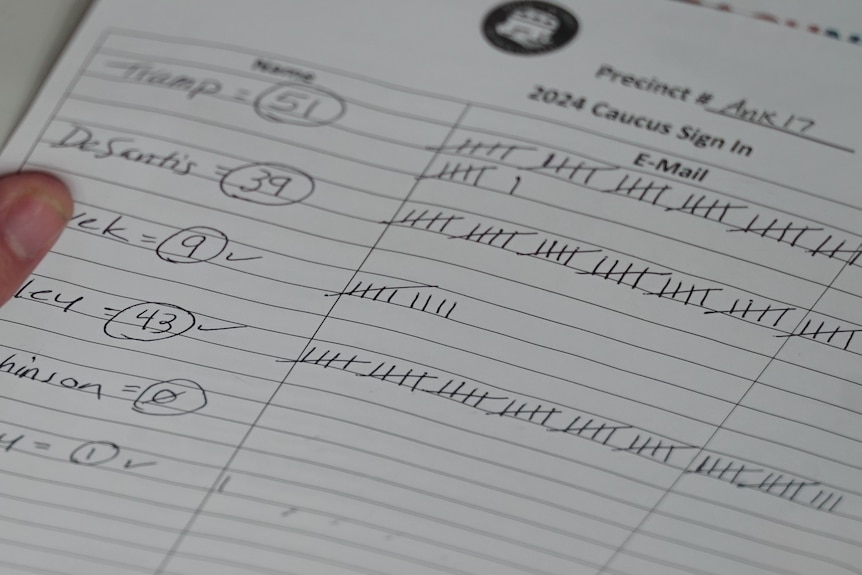 Candidates' names and strokes to record their votes are written on a lined sheet of paper.
