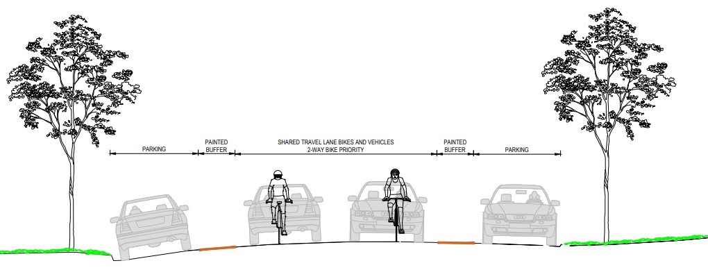 Road plan showing cyclists, cars sharing road