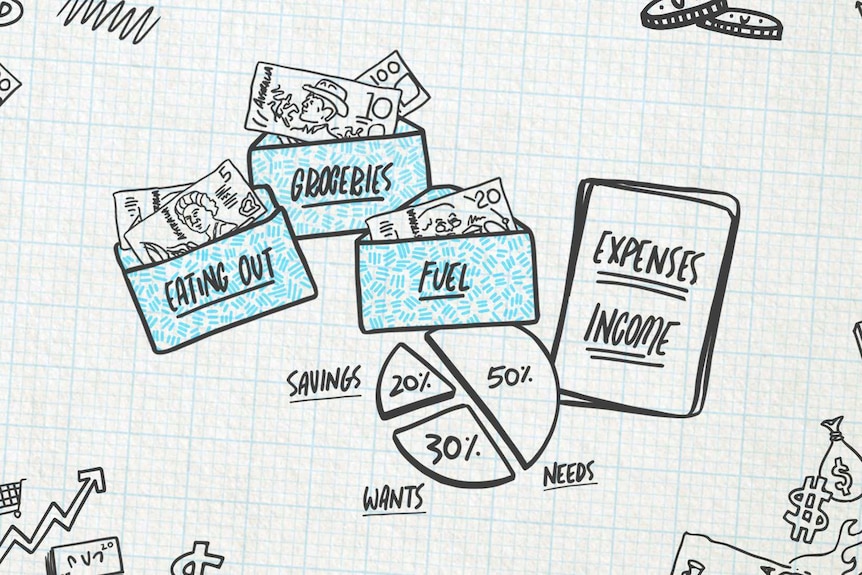 An illustration of envelopes with money in them, a pie graph split into savings, wants and needs and a traditional budget