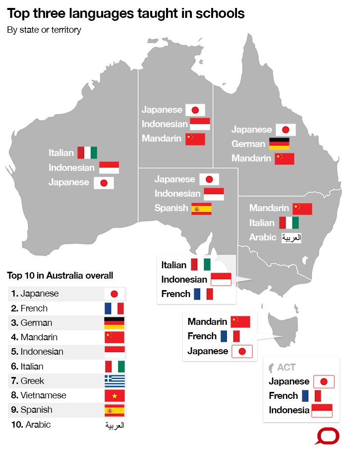 The Language Landscape of Australia: More Than Just English