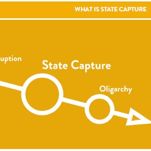 A graph shows a sliding scale from influence to corruption to state capture to oligarchy